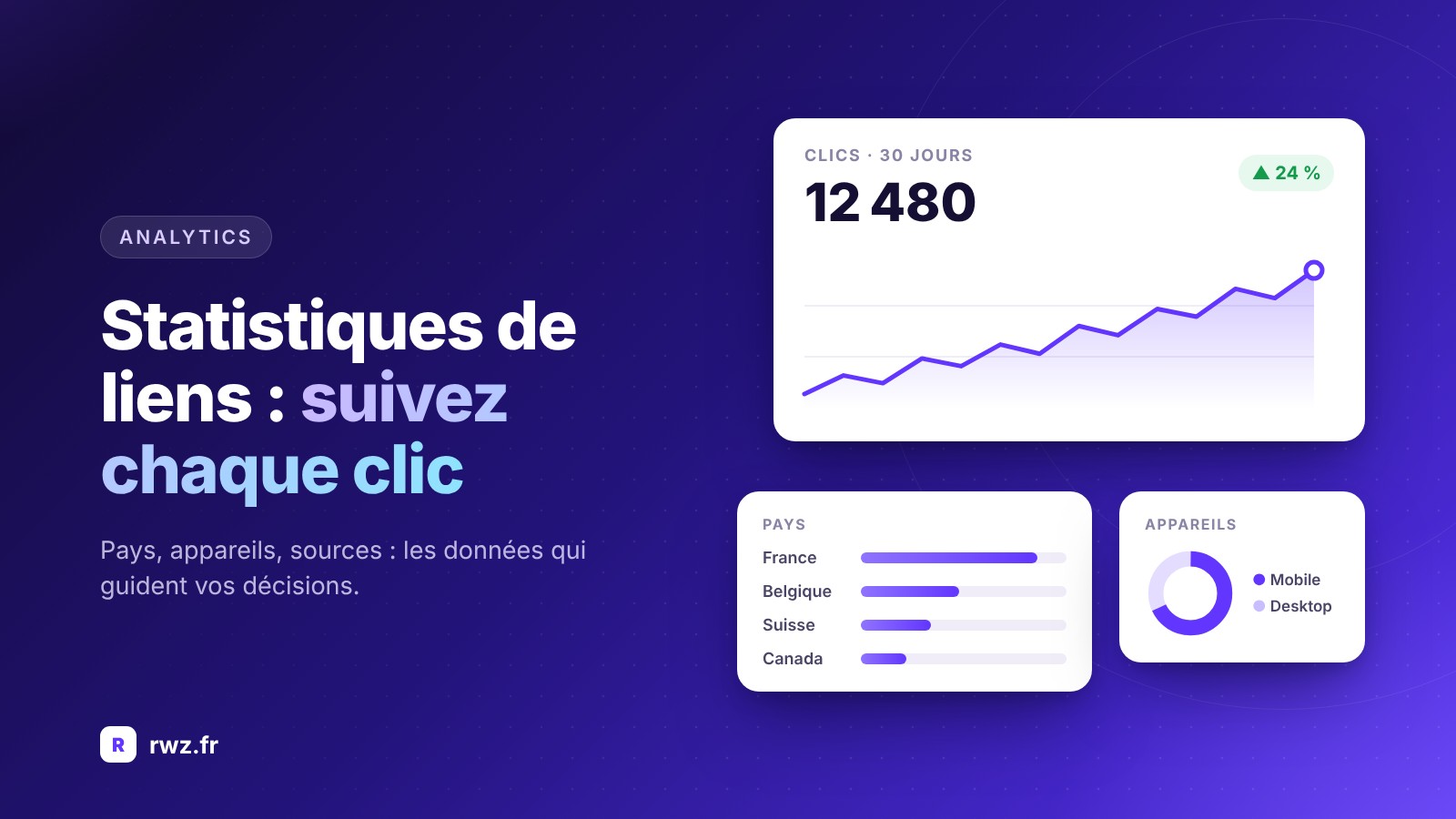 Statistiques de liens : comment suivre et analyser vos clics efficacement