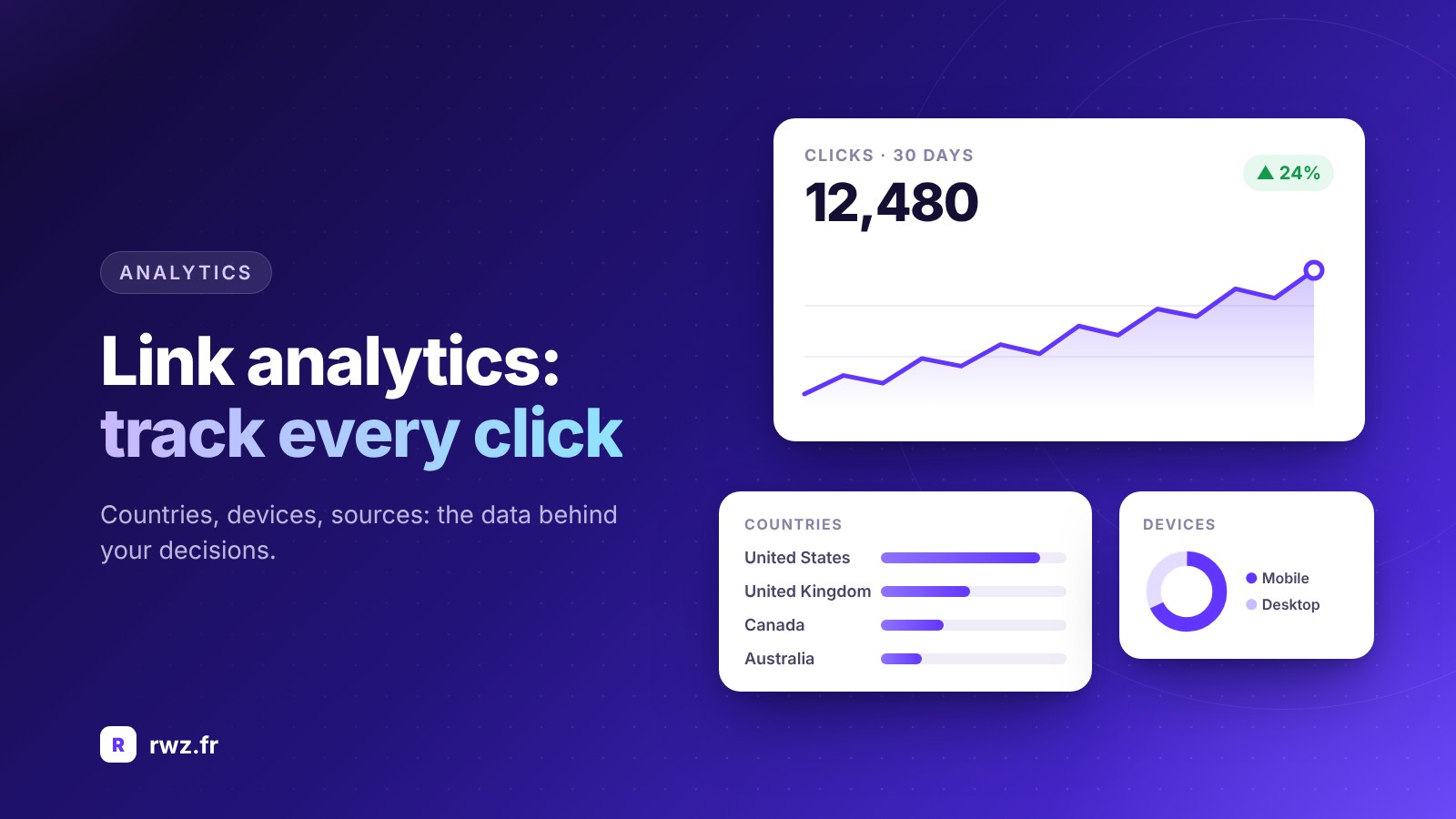 Link Analytics: How to Track and Analyze Your Clicks Effectively