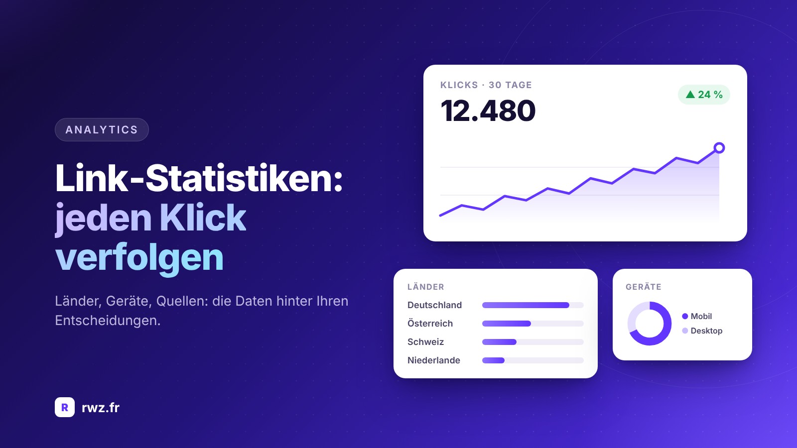 Link-Statistiken: Wie Sie Ihre Klicks effizient verfolgen und analysieren