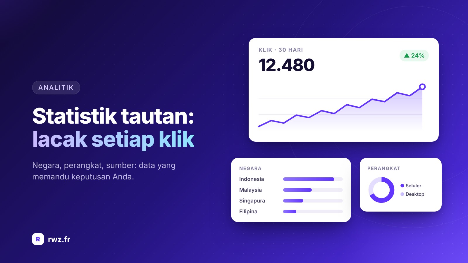 Statistik tautan: cara melacak dan menganalisis klik Anda secara efektif