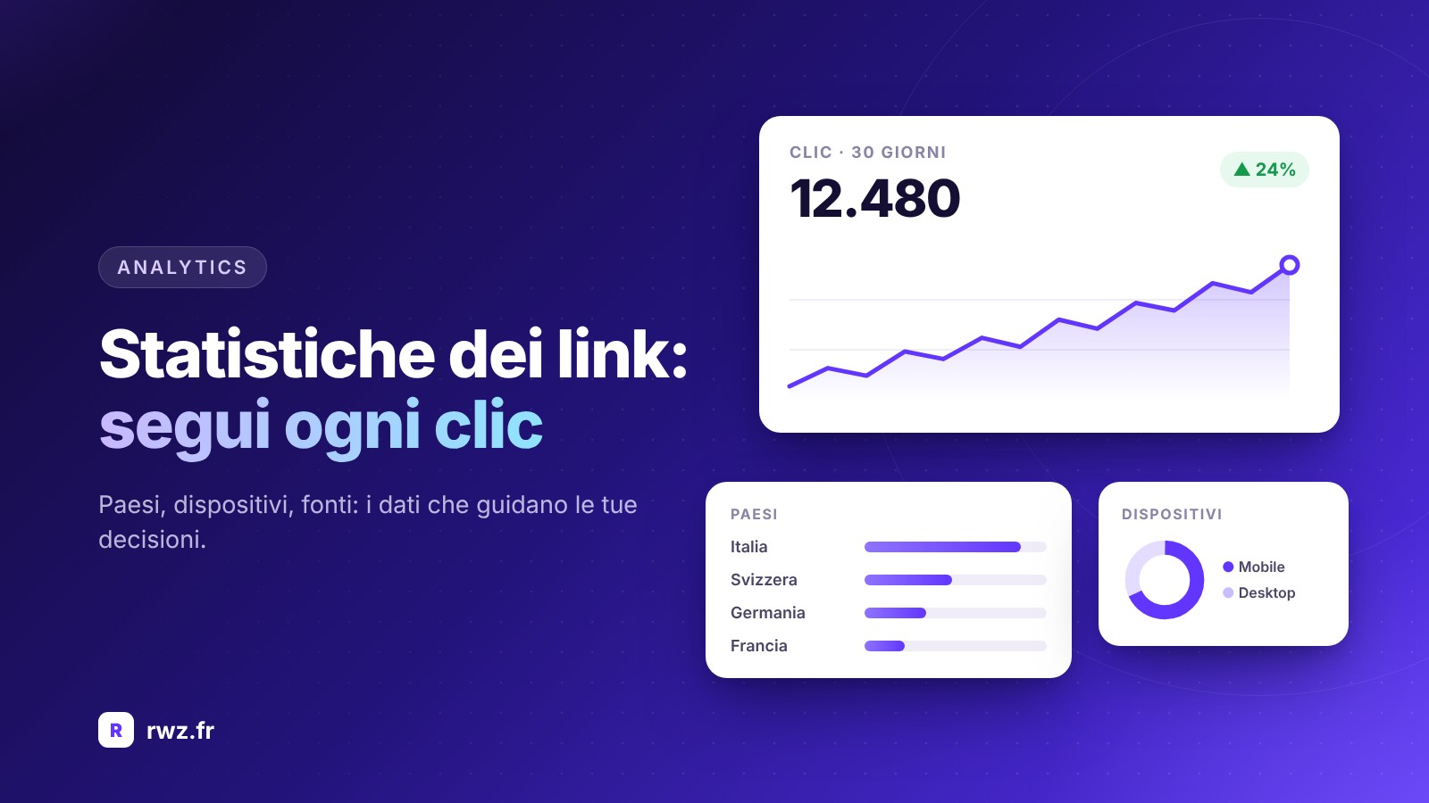 Statistiche dei link: come monitorare e analizzare i tuoi clic in modo efficiente