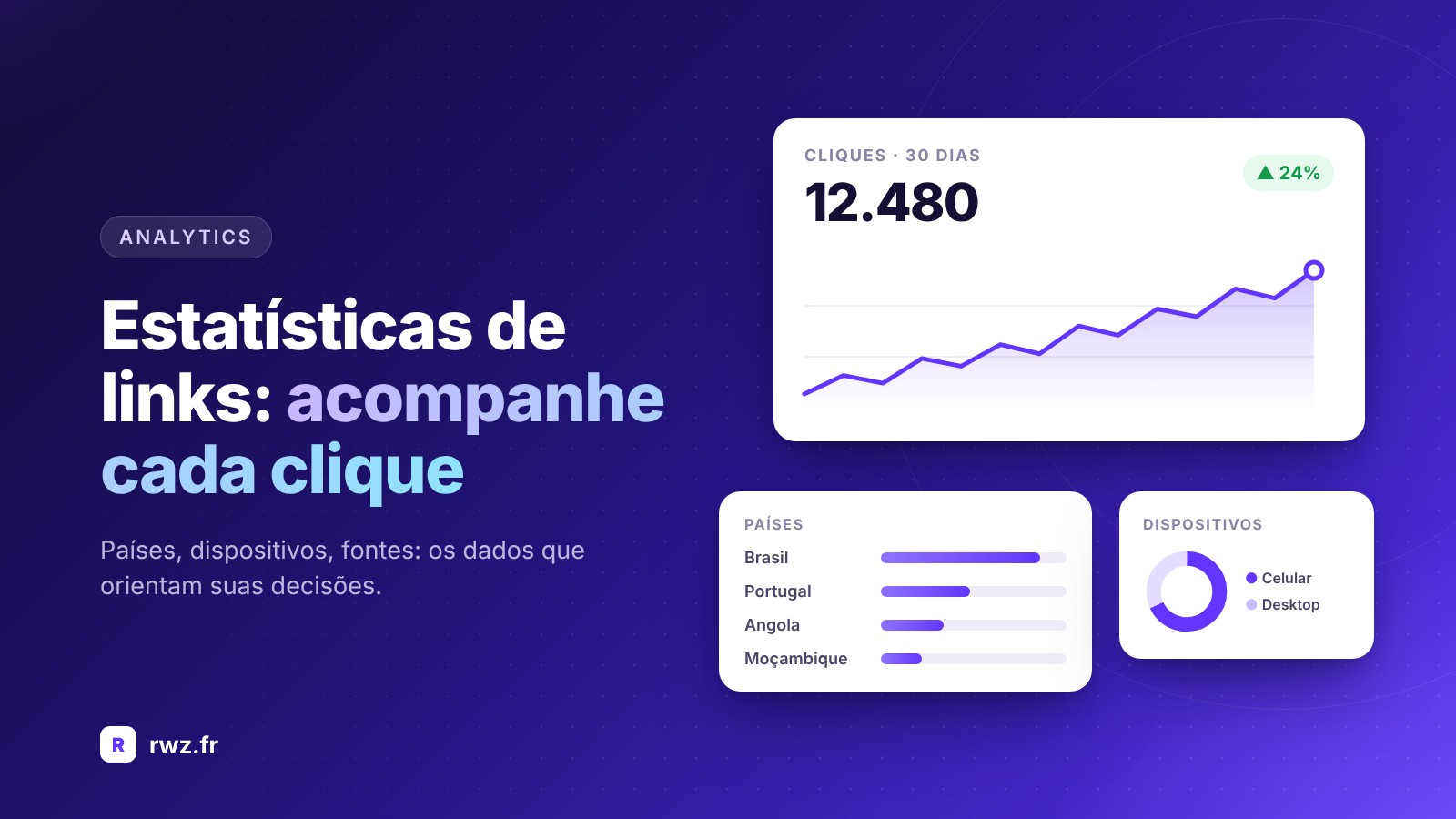 Estatísticas de links: como rastrear e analisar seus cliques com eficiência