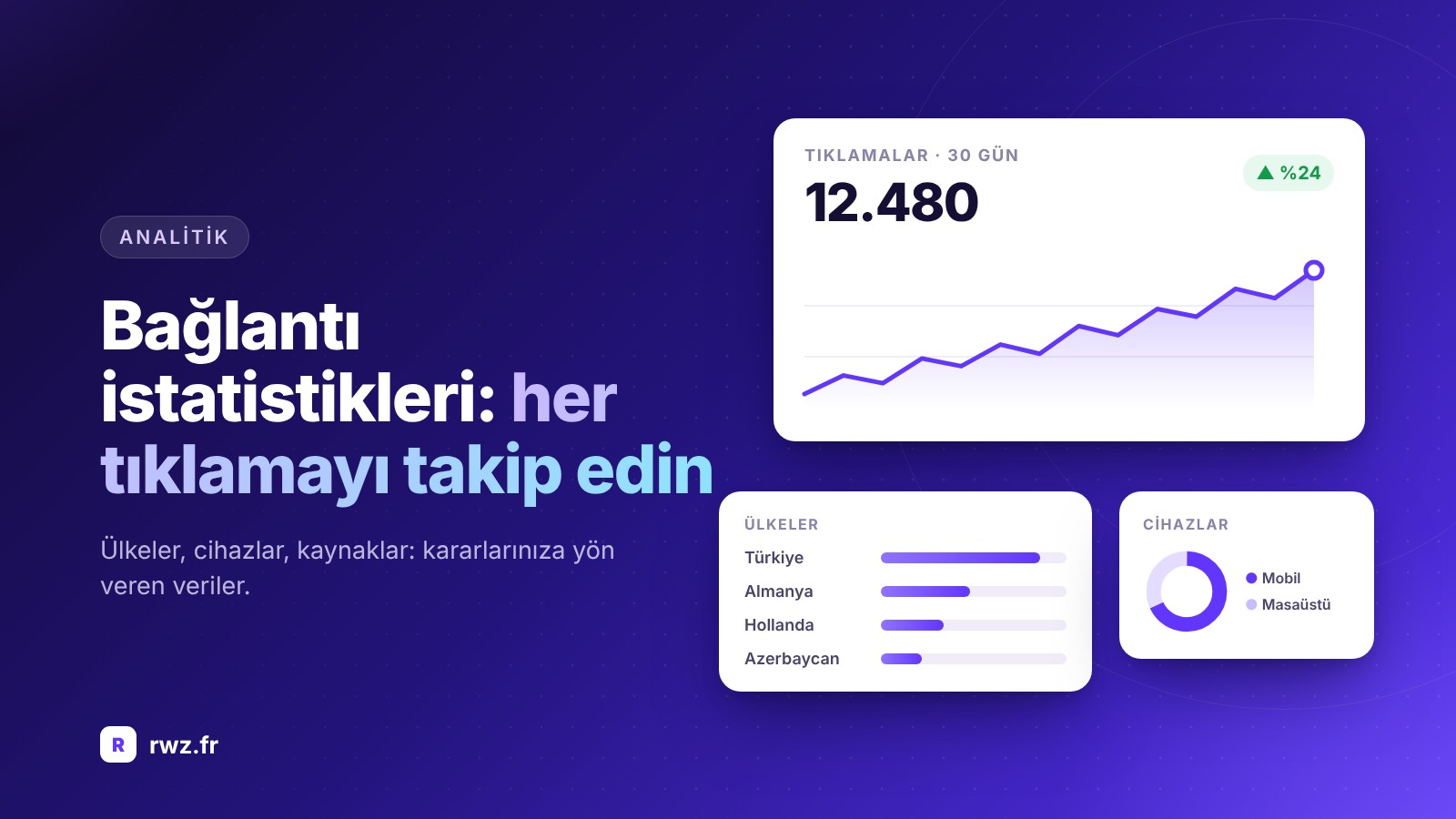 Bağlantı istatistikleri: Tıklamalarınızı nasıl etkili bir şekilde takip edip analiz edersiniz