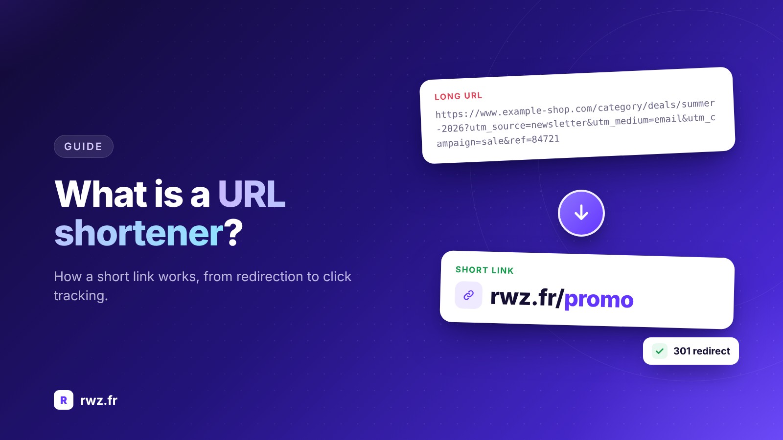 What is a URL shortener and how does it work?