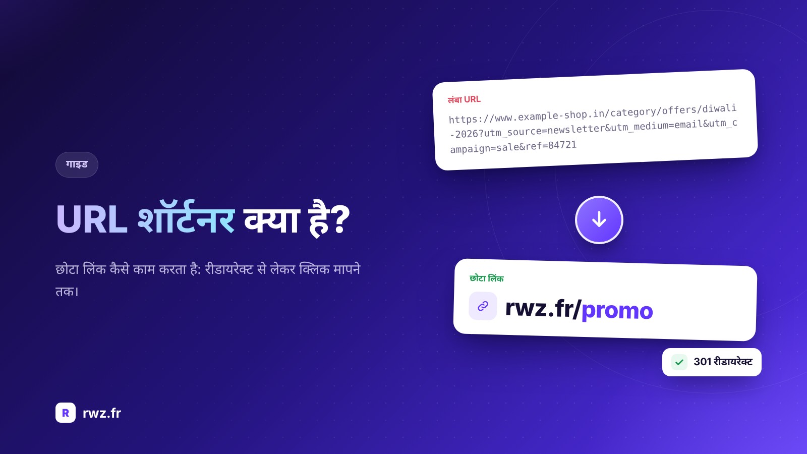 URL शॉर्टener क्या है और यह कैसे काम करता है?