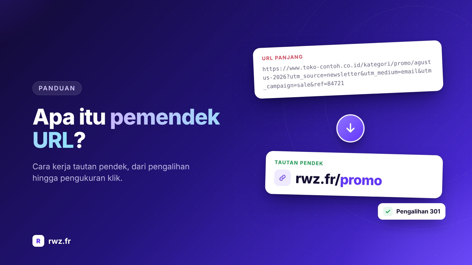 Apa itu pemendek URL dan bagaimana cara kerjanya?