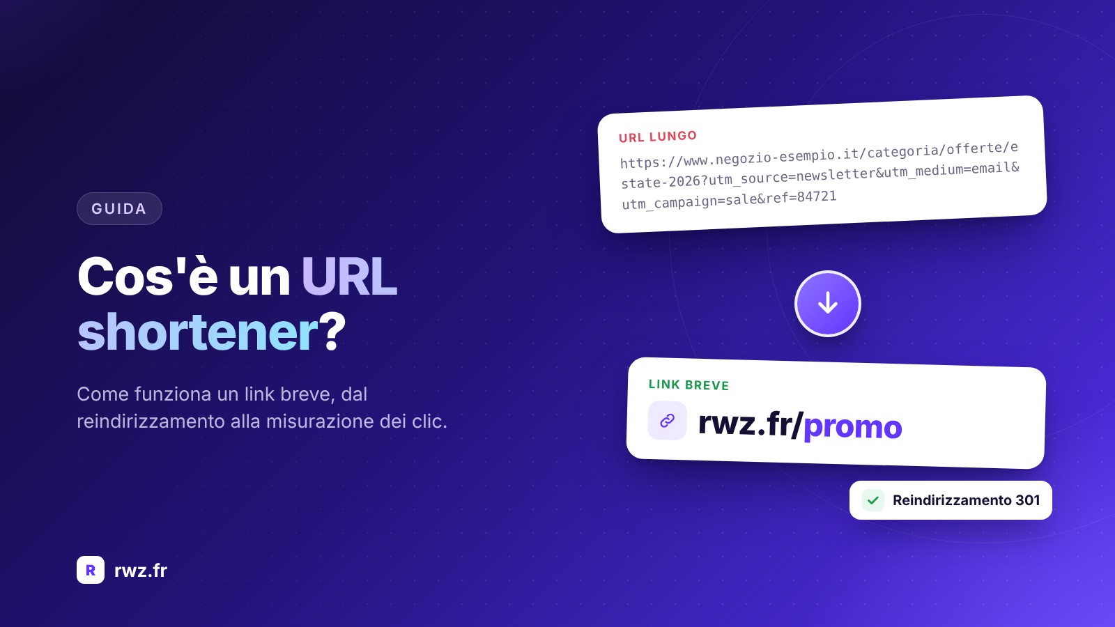 Cos'è un URL shortener e come funziona?
